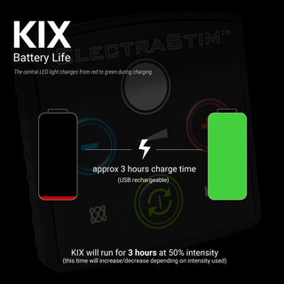ElectraStim KIX Intro Electro Sex Stimulator