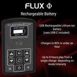 ElectraStim Flux Electro Stimulator