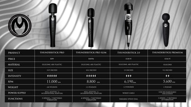 Thunderstick Pro Slim Wand Massager