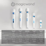 Hitachi Magic Wand