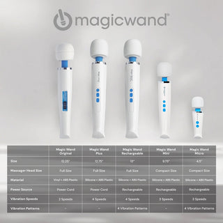 Hitachi Magic Wand